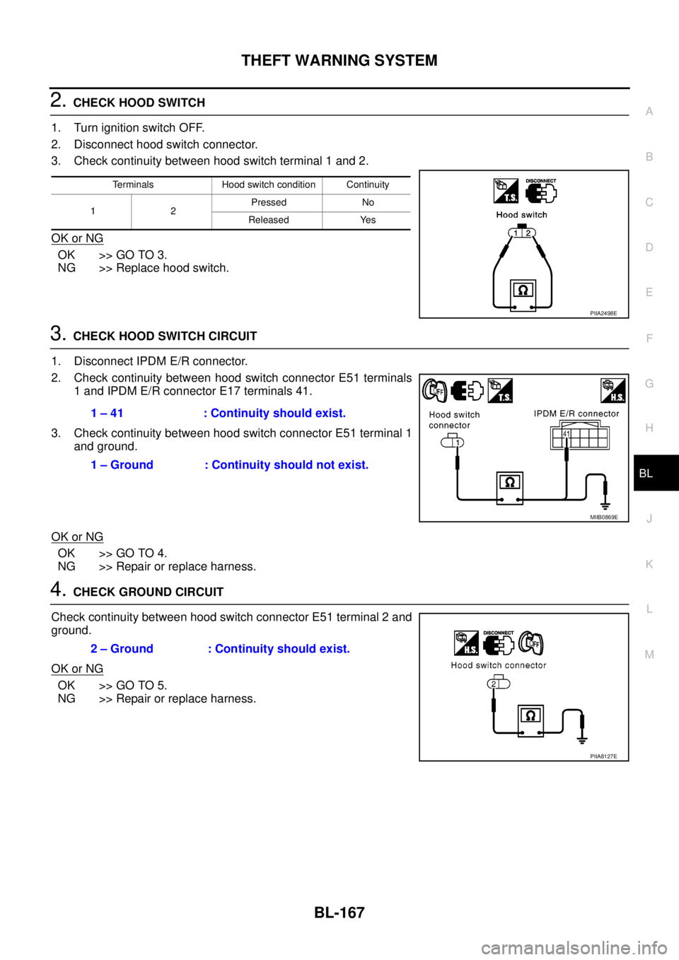 NISSAN NAVARA 2005  Repair Workshop Manual THEFT WARNING SYSTEM
BL-167
C
D
E
F
G
H
J
K
L
MA
B
BL
2.CHECK HOOD SWITCH
1. Turn ignition switch OFF.
2. Disconnect hood switch connector.
3. Check continuity between hood switch terminal 1 and 2.
OK