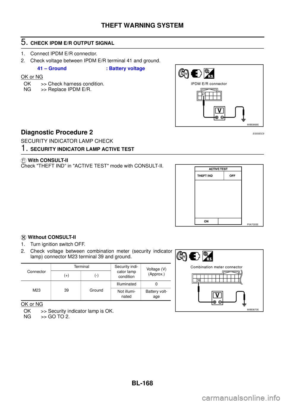 NISSAN NAVARA 2005  Repair Workshop Manual BL-168
THEFT WARNING SYSTEM
5.CHECK IPDM E/R OUTPUT SIGNAL
1. Connect IPDM E/R connector.
2. Check voltage between IPDM E/R terminal 41 and ground.
OK or NG
OK >> Check harness condition.
NG >> Replac