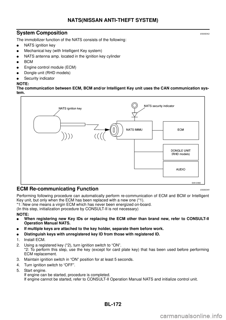 NISSAN NAVARA 2005  Repair Workshop Manual BL-172
NATS(NISSAN ANTI-THEFT SYSTEM)
System Composition
EIS00DAQ
The immobilizer function of the NATS consists of the following:
lNATS ignition key
lMechanical key (with Intelligent Key system)
lNATS