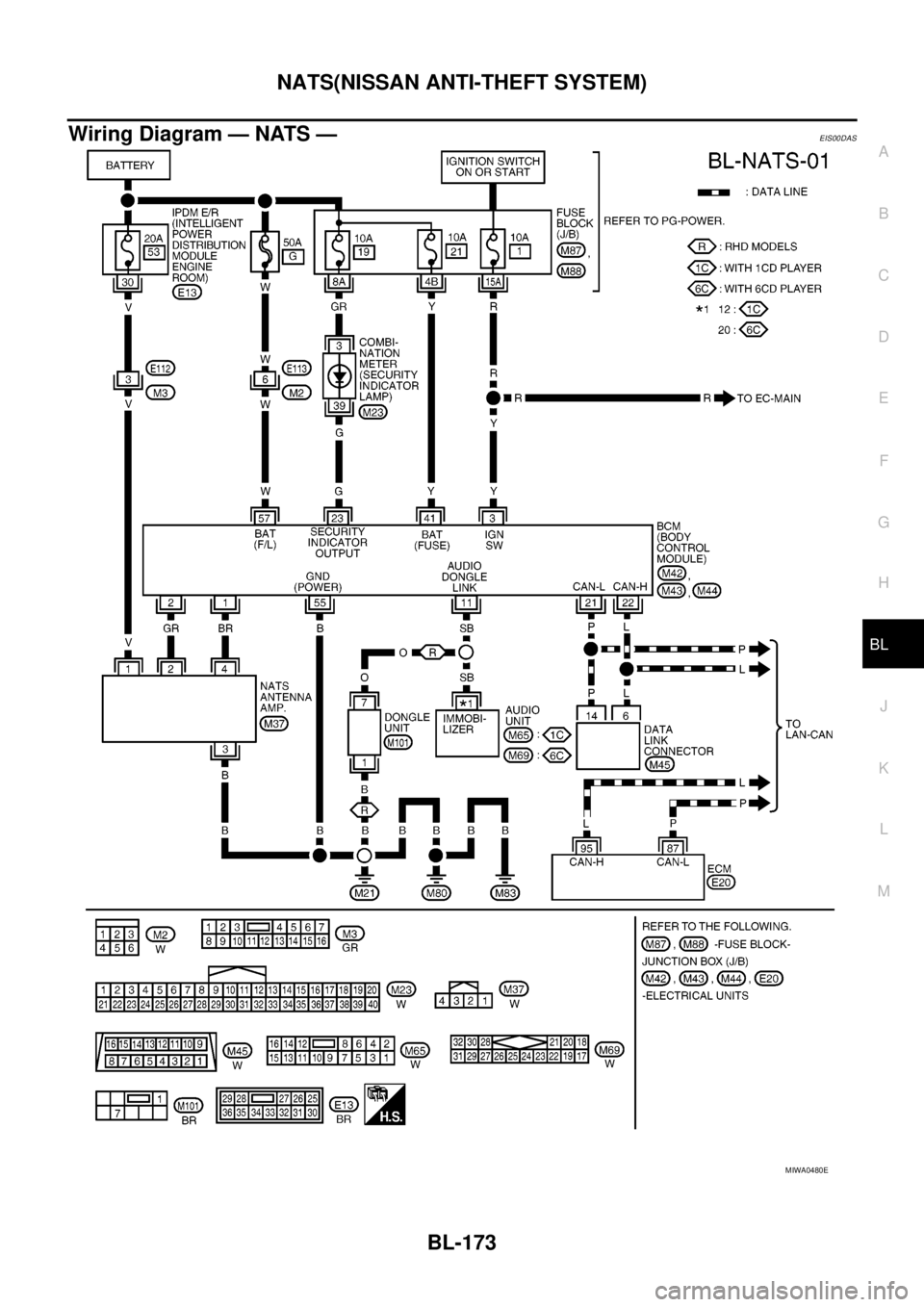 NISSAN NAVARA 2005  Repair Workshop Manual NATS(NISSAN ANTI-THEFT SYSTEM)
BL-173
C
D
E
F
G
H
J
K
L
MA
B
BL
Wiring Diagram — NATS —EIS00DAS
MIWA0480E 
