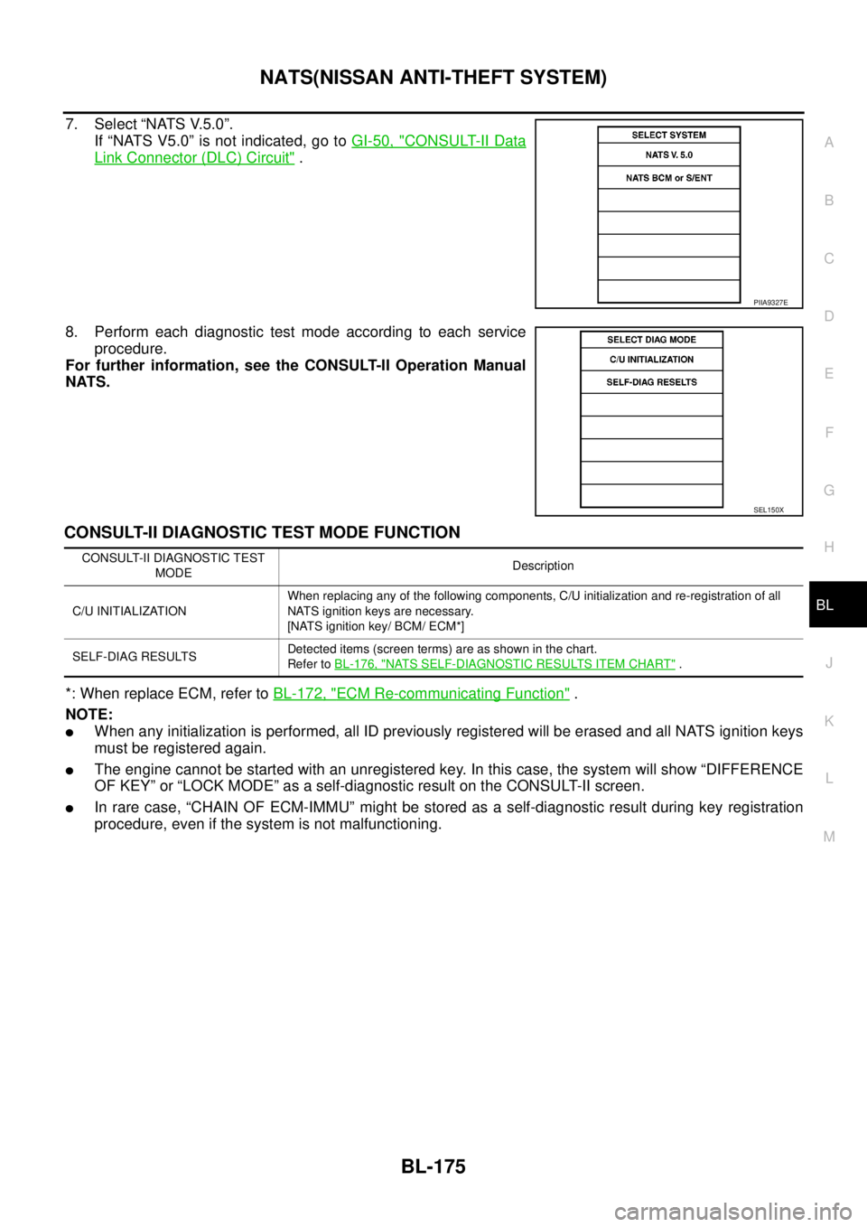NISSAN NAVARA 2005  Repair Workshop Manual NATS(NISSAN ANTI-THEFT SYSTEM)
BL-175
C
D
E
F
G
H
J
K
L
MA
B
BL
7. Select “NATS V.5.0”.
If “NATS V5.0” is not indicated, go toGI-50, "
CONSULT-II Data
Link Connector (DLC) Circuit".
8. Perform