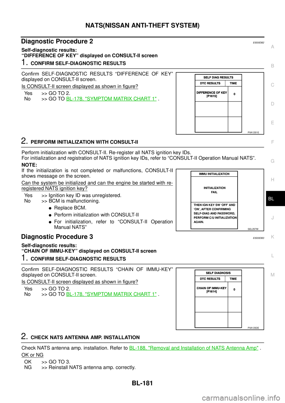 NISSAN NAVARA 2005  Repair Workshop Manual NATS(NISSAN ANTI-THEFT SYSTEM)
BL-181
C
D
E
F
G
H
J
K
L
MA
B
BL
Diagnostic Procedure 2EIS00DB2
Self-diagnostic results:
“DIFFERENCE OF KEY” displayed on CONSULT-II screen
1.CONFIRM SELF-DIAGNOSTIC
