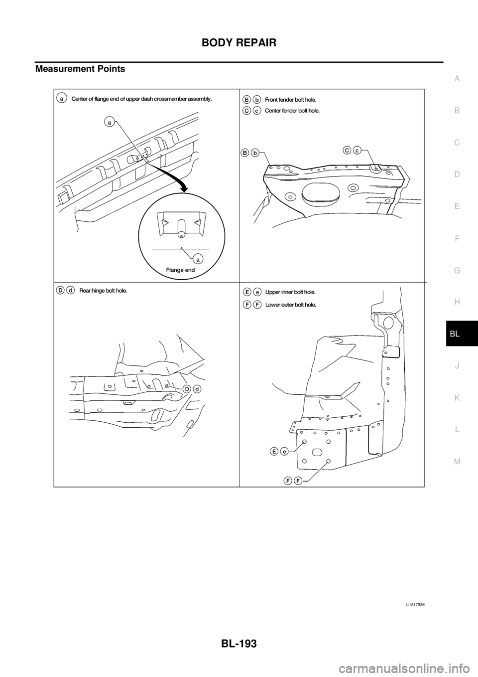 NISSAN NAVARA 2005  Repair Workshop Manual BODY REPAIR
BL-193
C
D
E
F
G
H
J
K
L
MA
B
BL
Measurement Points
LIIA1793E 