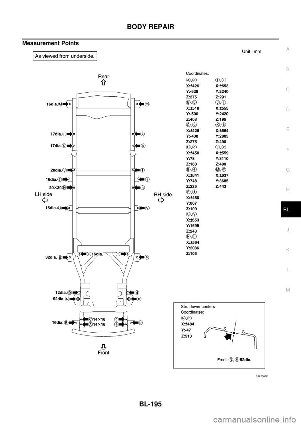 NISSAN NAVARA 2005  Repair Workshop Manual BODY REPAIR
BL-195
C
D
E
F
G
H
J
K
L
MA
B
BL
Measurement Points
SIIA2509E 