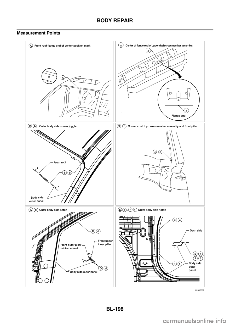 NISSAN NAVARA 2005 Repair Workshop Manual BL-198
BODY REPAIR
Measurement Points
LIIA1800E NISSAN NAVARA 2005 Repair Workshop Manual BL-198
BODY REPAIR
Measurement Points
LIIA1800E