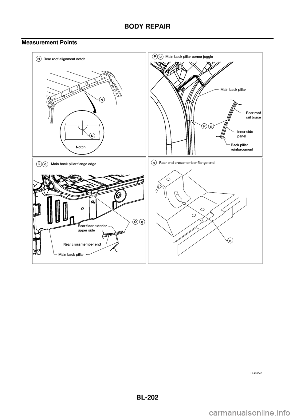 NISSAN NAVARA 2005 Repair Workshop Manual BL-202
BODY REPAIR
Measurement Points
LIIA1804E NISSAN NAVARA 2005 Repair Workshop Manual BL-202
BODY REPAIR
Measurement Points
LIIA1804E