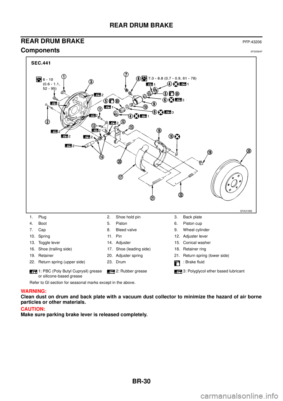 NISSAN NAVARA 2005 Repair Workshop Manual BR-30
REAR DRUM BRAKE
REAR DRUM BRAKE
PFP:43206
ComponentsEFS006AF
WARNING:
Clean dust on drum and back plate with a vacuum dust collector to minimize the hazard of air borne
particles or other materi NISSAN NAVARA 2005 Repair Workshop Manual BR-30
REAR DRUM BRAKE
REAR DRUM BRAKE
PFP:43206
ComponentsEFS006AF
WARNING:
Clean dust on drum and back plate with a vacuum dust collector to minimize the hazard of air borne
particles or other materi