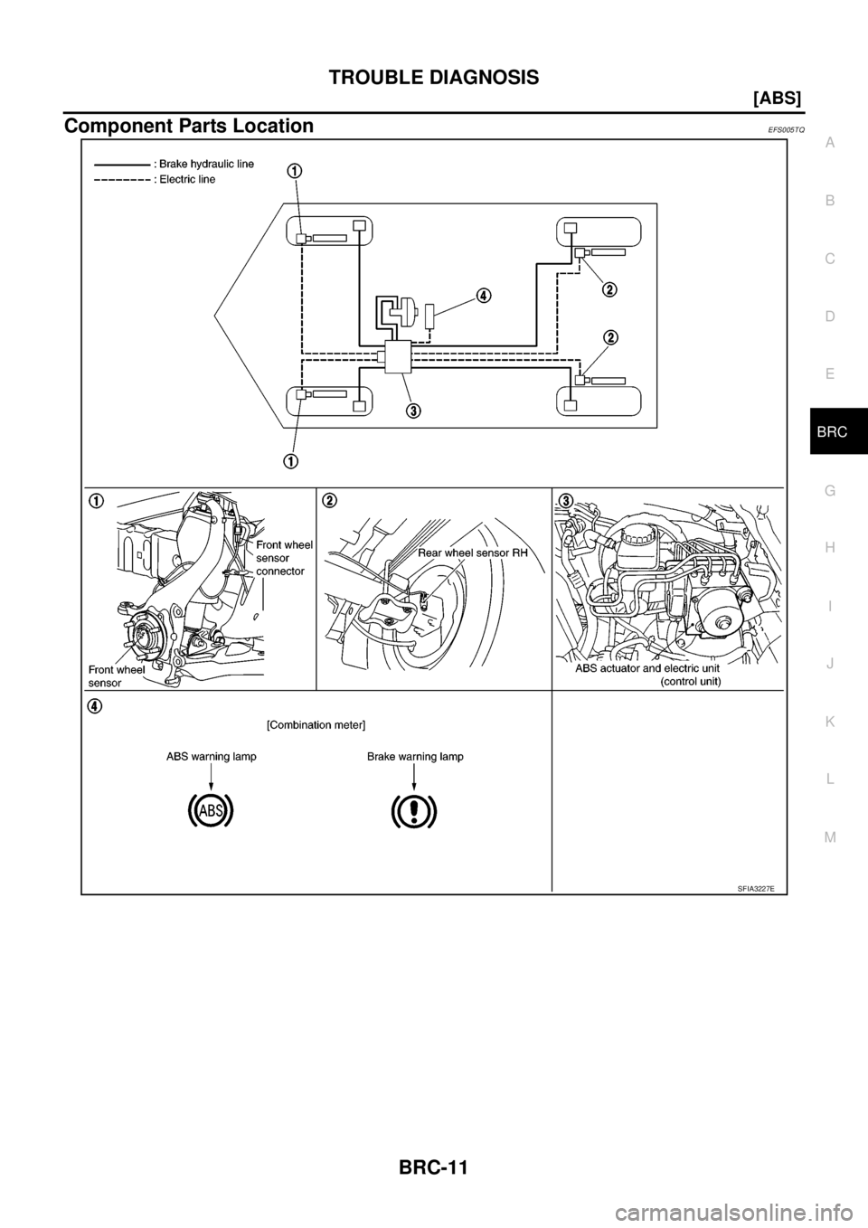 NISSAN NAVARA 2005  Repair Workshop Manual TROUBLE DIAGNOSIS
BRC-11
[ABS]
C
D
E
G
H
I
J
K
L
MA
B
BRC
Component Parts LocationEFS005TQ
SFIA3227E 