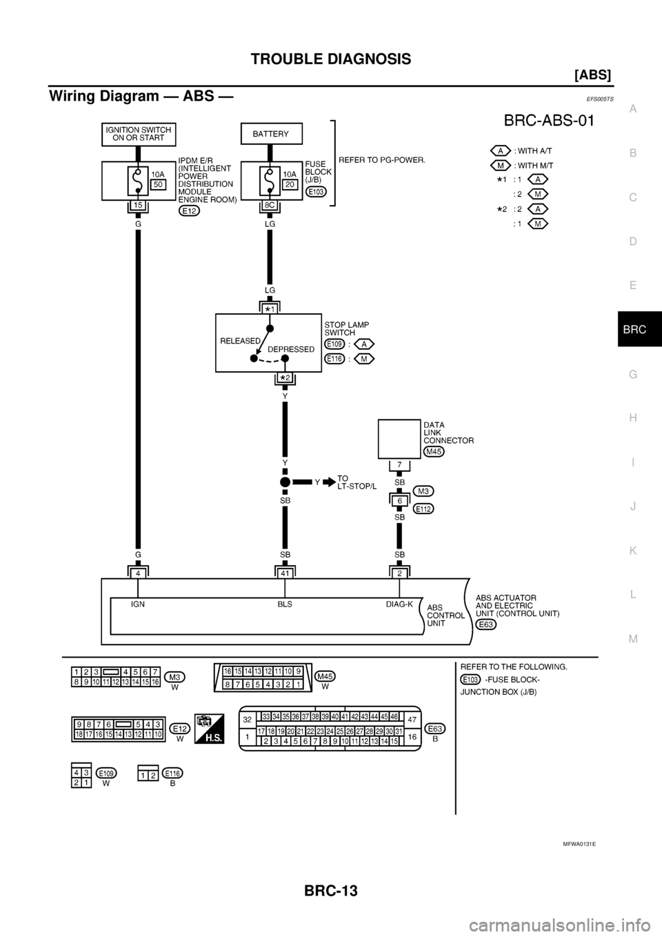 NISSAN NAVARA 2005  Repair Workshop Manual TROUBLE DIAGNOSIS
BRC-13
[ABS]
C
D
E
G
H
I
J
K
L
MA
B
BRC
Wiring Diagram — ABS —EFS005TS
MFWA0131E 