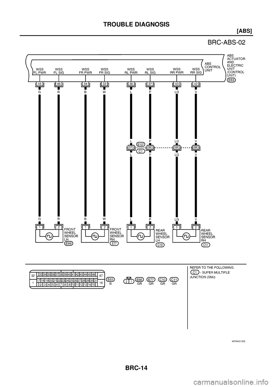 NISSAN NAVARA 2005  Repair Workshop Manual BRC-14
[ABS]
TROUBLE DIAGNOSIS
MFWA0132E 