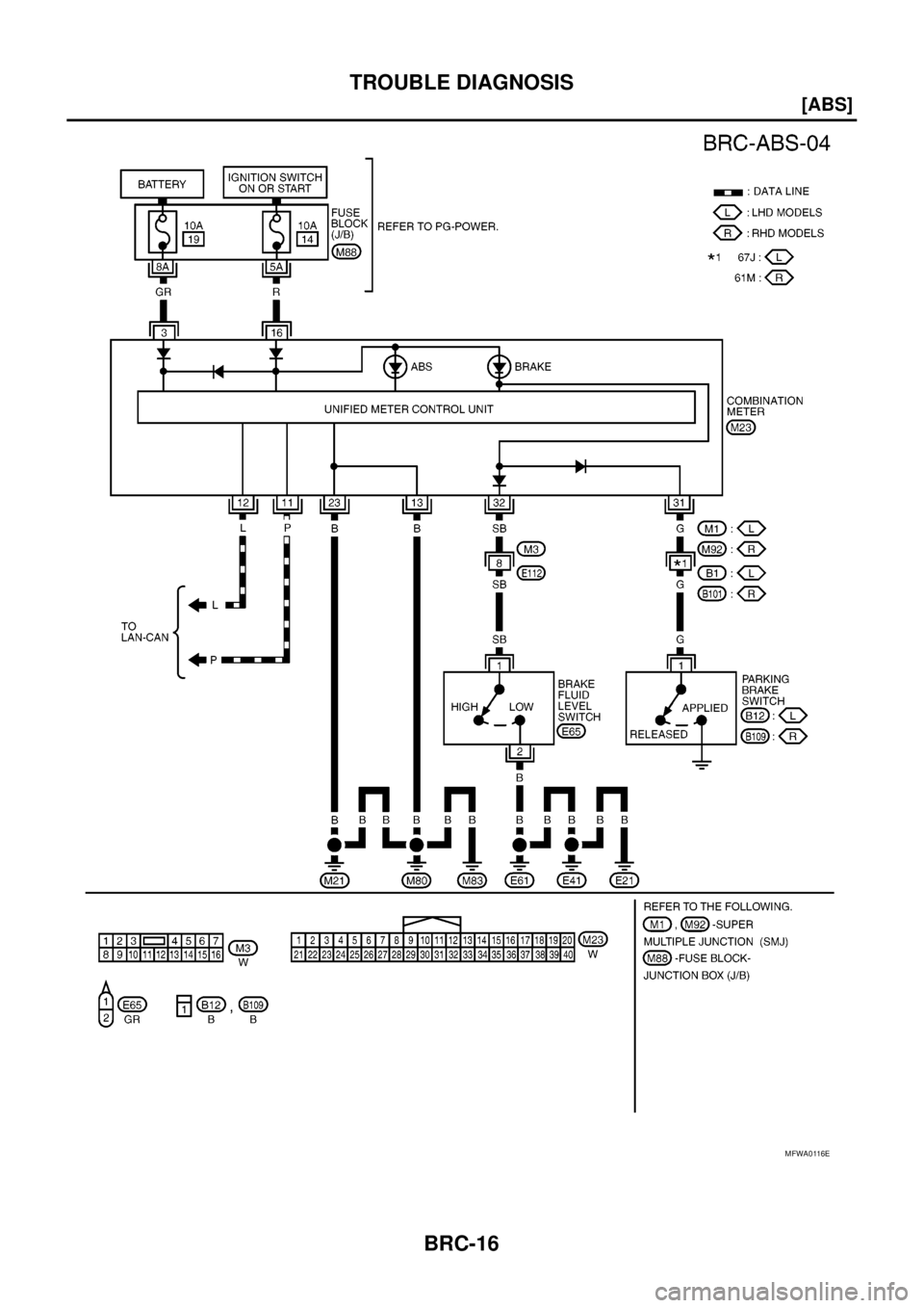 NISSAN NAVARA 2005  Repair Workshop Manual BRC-16
[ABS]
TROUBLE DIAGNOSIS
MFWA0116E 
