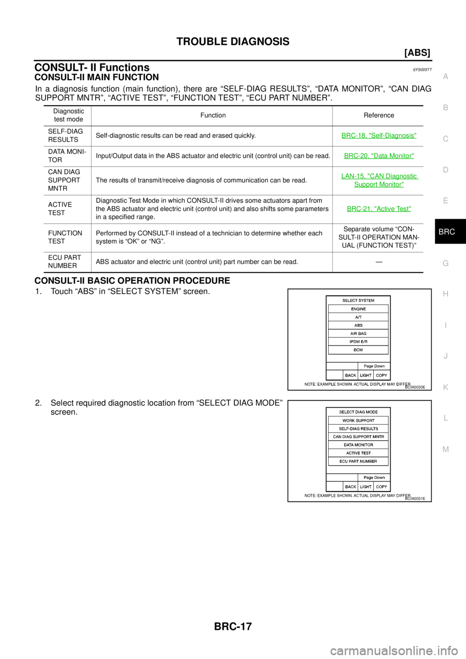 NISSAN NAVARA 2005  Repair Workshop Manual TROUBLE DIAGNOSIS
BRC-17
[ABS]
C
D
E
G
H
I
J
K
L
MA
B
BRC
CONSULT- II FunctionsEFS005TT
CONSULT-II MAIN FUNCTION
In a diagnosis function (main function), there are “SELF-DIAG RESULTS”, “DATA MON