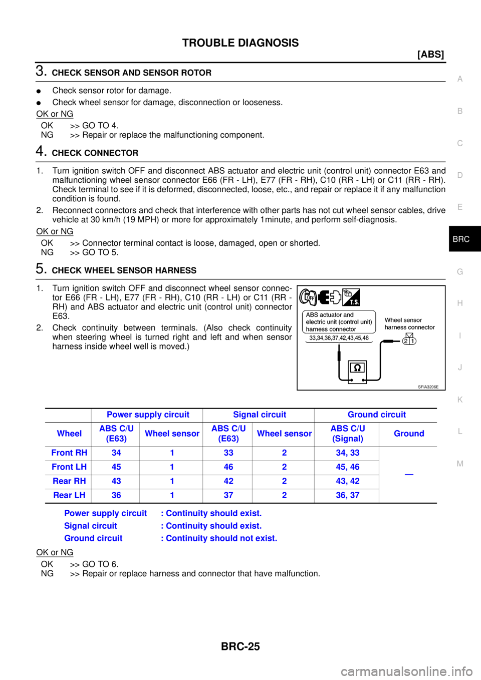 NISSAN NAVARA 2005  Repair Workshop Manual TROUBLE DIAGNOSIS
BRC-25
[ABS]
C
D
E
G
H
I
J
K
L
MA
B
BRC
3.CHECK SENSOR AND SENSOR ROTOR
lCheck sensor rotor for damage.
lCheck wheel sensor for damage, disconnection or looseness.
OK or NG
OK >> GO 