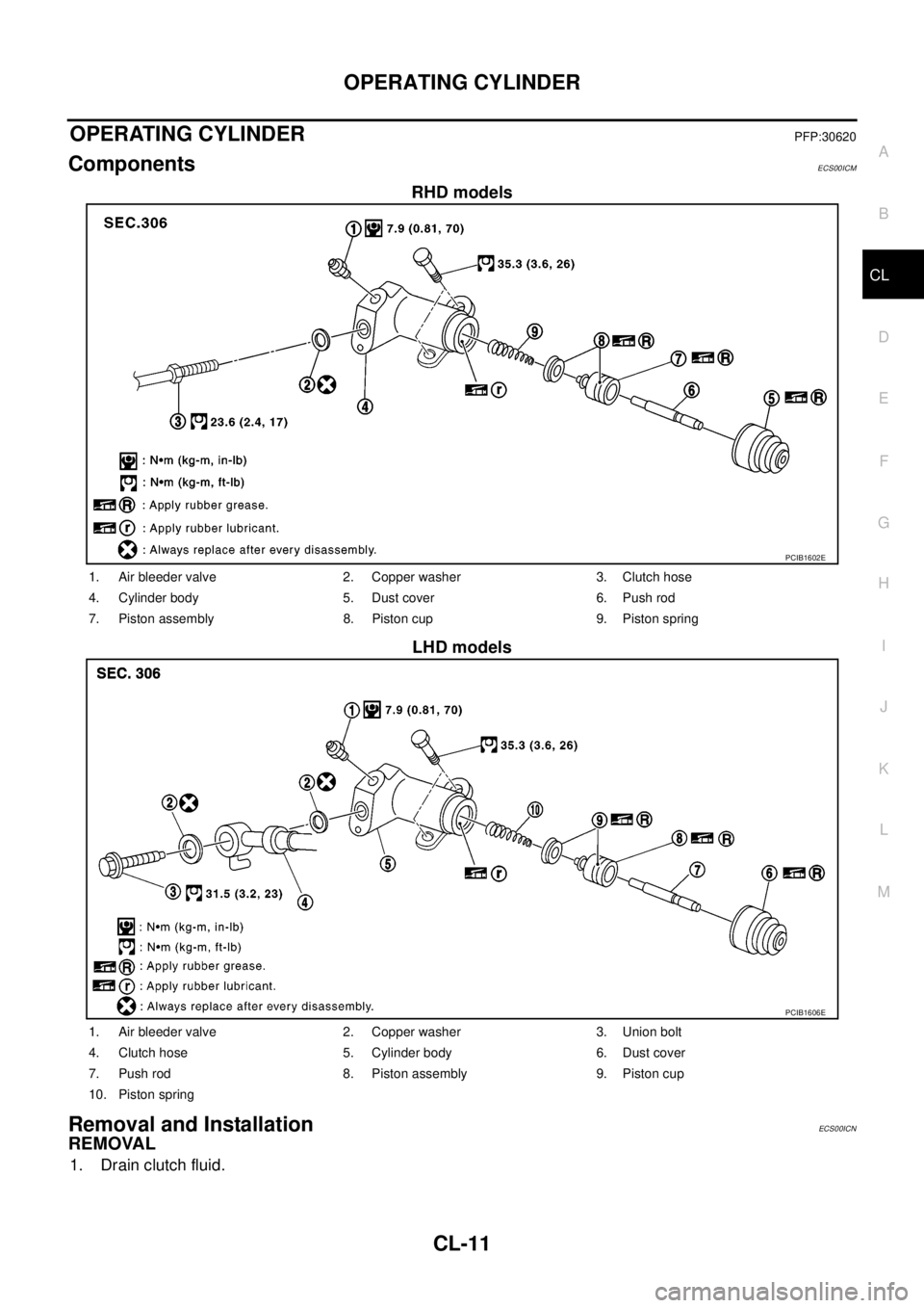 NISSAN NAVARA 2005 Repair Workshop Manual OPERATING CYLINDER
CL-11
D
E
F
G
H
I
J
K
L
MA
B
CL
OPERATING CYLINDERPFP:30620
ComponentsECS00ICM
RHD models
LHD models
Removal and InstallationECS00ICN
REMOVAL
1. Drain clutch fluid.
PCIB1602E
1. Air NISSAN NAVARA 2005 Repair Workshop Manual OPERATING CYLINDER
CL-11
D
E
F
G
H
I
J
K
L
MA
B
CL
OPERATING CYLINDERPFP:30620
ComponentsECS00ICM
RHD models
LHD models
Removal and InstallationECS00ICN
REMOVAL
1. Drain clutch fluid.
PCIB1602E
1. Air