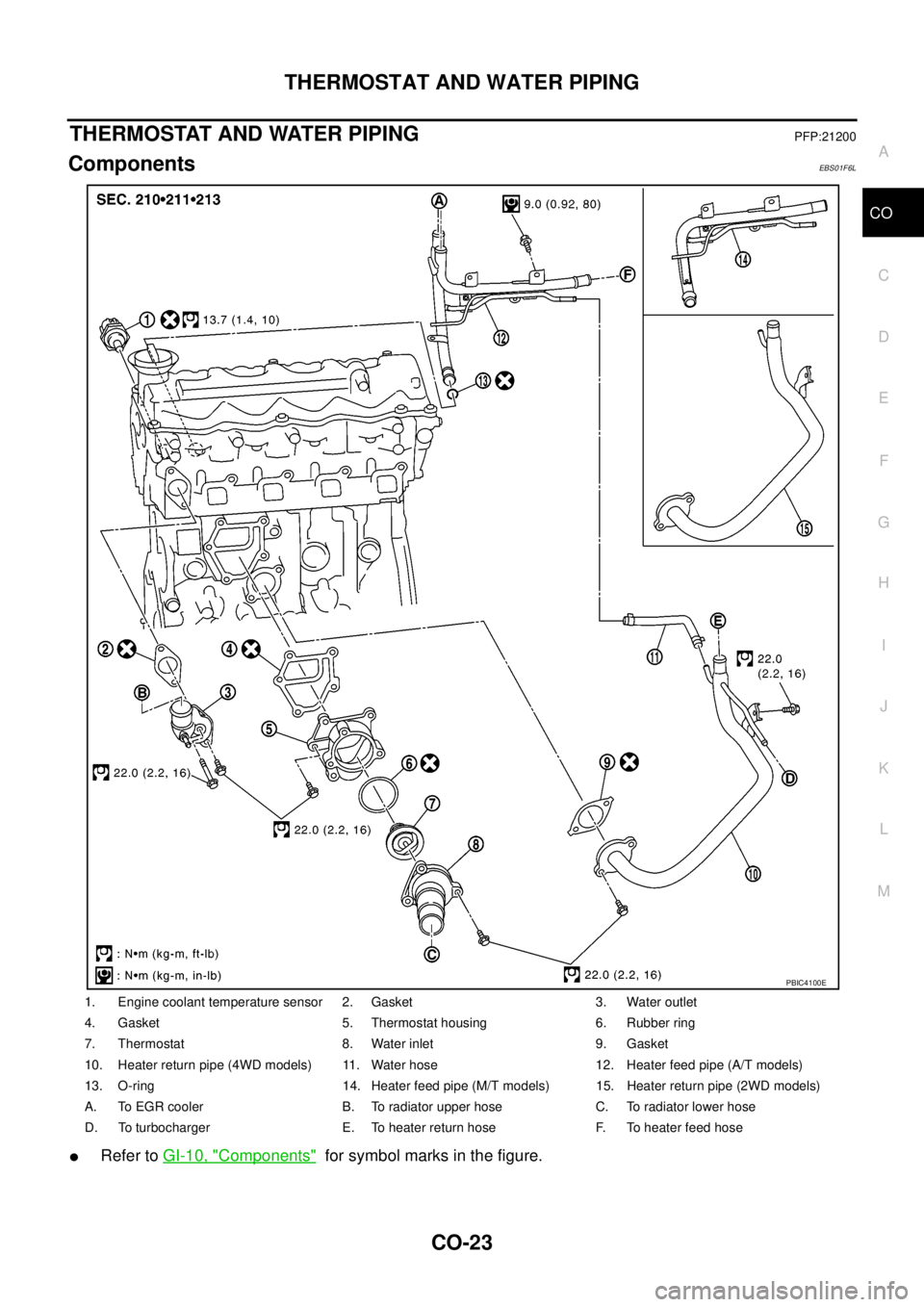 NISSAN NAVARA 2005 Repair Workshop Manual THERMOSTAT AND WATER PIPING
CO-23
C
D
E
F
G
H
I
J
K
L
MA
CO
THERMOSTAT AND WATER PIPINGPFP:21200
ComponentsEBS01F6L
lRefer toGI-10, "Components"for symbol marks in the figure.
1. Engine coolant temper NISSAN NAVARA 2005 Repair Workshop Manual THERMOSTAT AND WATER PIPING
CO-23
C
D
E
F
G
H
I
J
K
L
MA
CO
THERMOSTAT AND WATER PIPINGPFP:21200
ComponentsEBS01F6L
lRefer toGI-10, "Components"for symbol marks in the figure.
1. Engine coolant temper