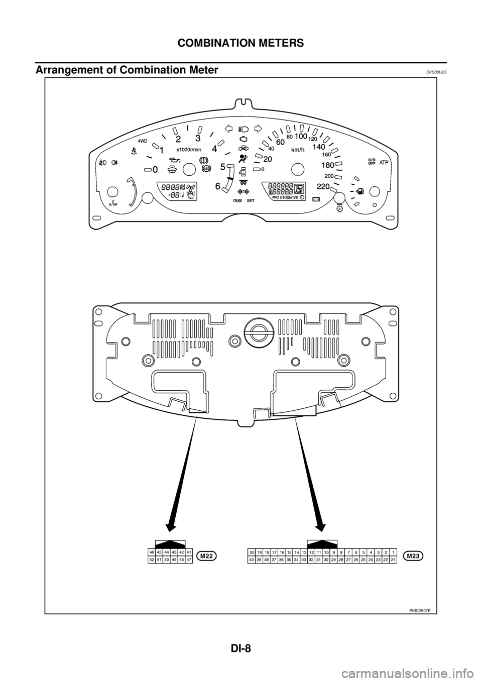 NISSAN NAVARA 2005 Repair Workshop Manual DI-8
COMBINATION METERS
Arrangement of Combination Meter
EKS00L8G
PKIC2507E NISSAN NAVARA 2005 Repair Workshop Manual DI-8
COMBINATION METERS
Arrangement of Combination Meter
EKS00L8G
PKIC2507E