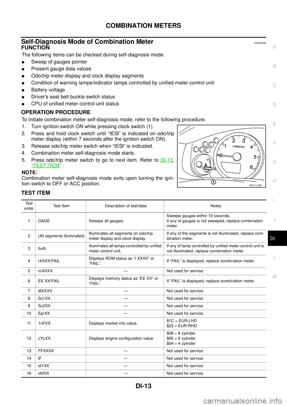 NISSAN NAVARA 2005 Repair Workshop Manual COMBINATION METERS
DI-13
C
D
E
F
G
H
I
J
L
MA
B
DI
Self-Diagnosis Mode of Combination MeterEKS00L8K
FUNCTION
The following items can be checked during self-diagnosis mode.
lSweep of gauges pointer
lPr NISSAN NAVARA 2005 Repair Workshop Manual COMBINATION METERS
DI-13
C
D
E
F
G
H
I
J
L
MA
B
DI
Self-Diagnosis Mode of Combination MeterEKS00L8K
FUNCTION
The following items can be checked during self-diagnosis mode.
lSweep of gauges pointer
lPr