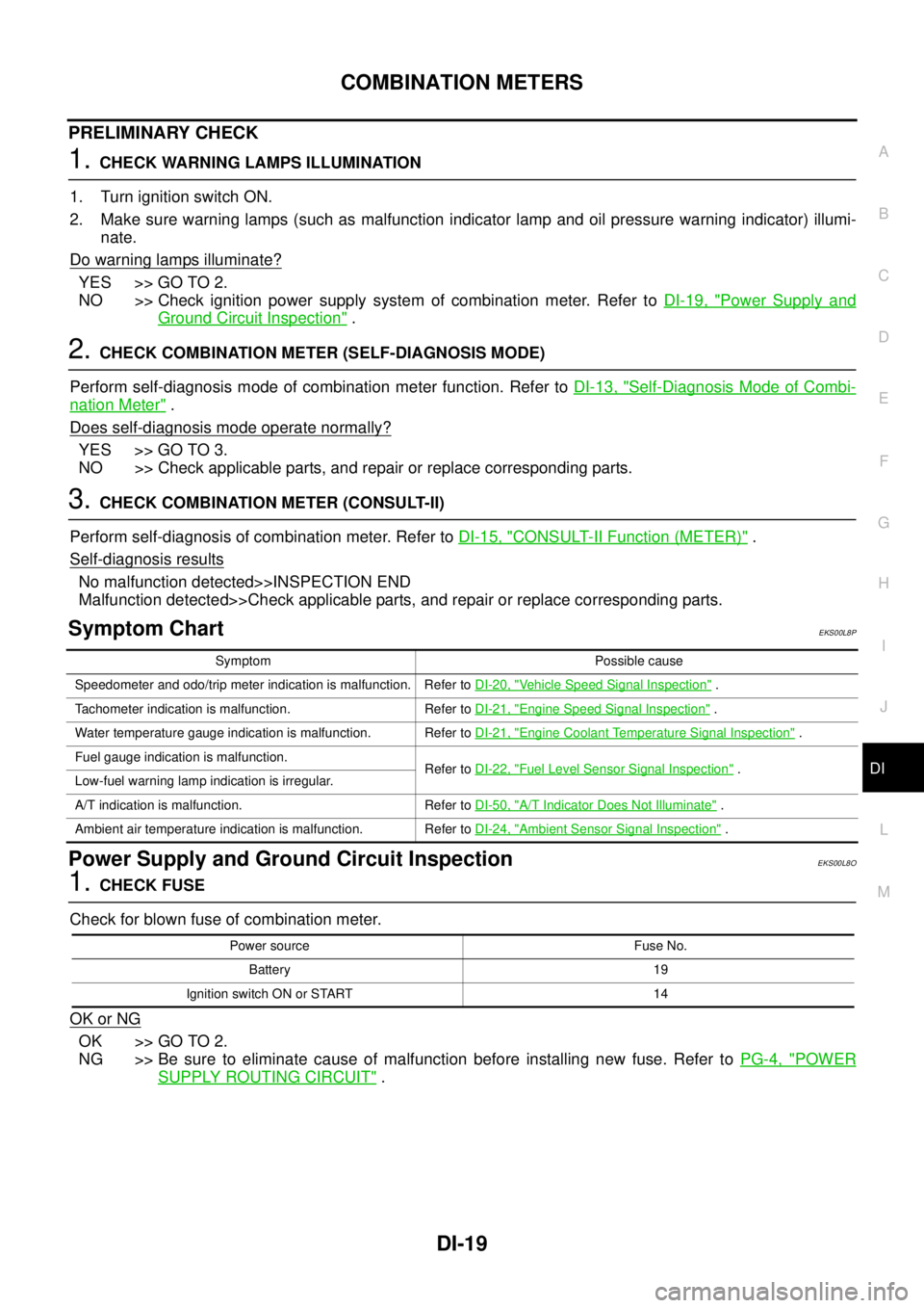 NISSAN NAVARA 2005  Repair Workshop Manual COMBINATION METERS
DI-19
C
D
E
F
G
H
I
J
L
MA
B
DI
PRELIMINARY CHECK
1.CHECK WARNING LAMPS ILLUMINATION
1. Turn ignition switch ON.
2. Make sure warning lamps (such as malfunction indicator lamp and o