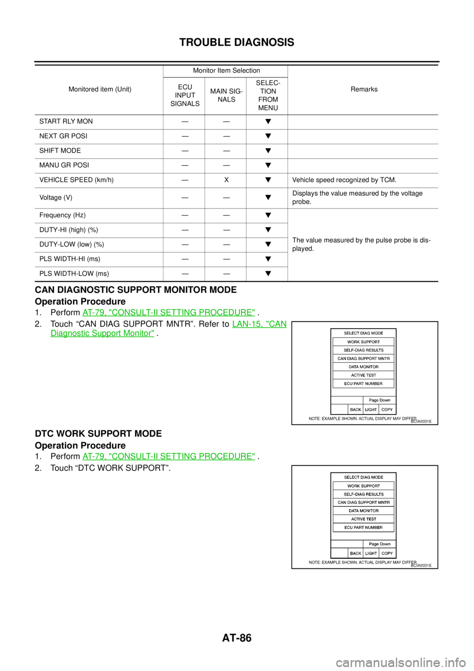 NISSAN NAVARA 2005 Repair Owners Manual AT-86
TROUBLE DIAGNOSIS
CAN DIAGNOSTIC SUPPORT MONITOR MODE
Operation Procedure
1. PerformAT- 7 9 , "CONSULT-II SETTING PROCEDURE".
2. Touch “CAN DIAG SUPPORT MNTR”. Refer toLAN-15, "
CAN
Diagnost NISSAN NAVARA 2005 Repair Owners Manual AT-86
TROUBLE DIAGNOSIS
CAN DIAGNOSTIC SUPPORT MONITOR MODE
Operation Procedure
1. PerformAT- 7 9 , "CONSULT-II SETTING PROCEDURE".
2. Touch “CAN DIAG SUPPORT MNTR”. Refer toLAN-15, "
CAN
Diagnost