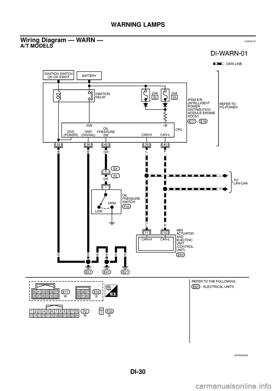 NISSAN NAVARA 2005 Repair Workshop Manual DI-30
WARNING LAMPS
Wiring Diagram — WARN —
EKS00L97
A/T MODELS
MKWA3642E NISSAN NAVARA 2005 Repair Workshop Manual DI-30
WARNING LAMPS
Wiring Diagram — WARN —
EKS00L97
A/T MODELS
MKWA3642E