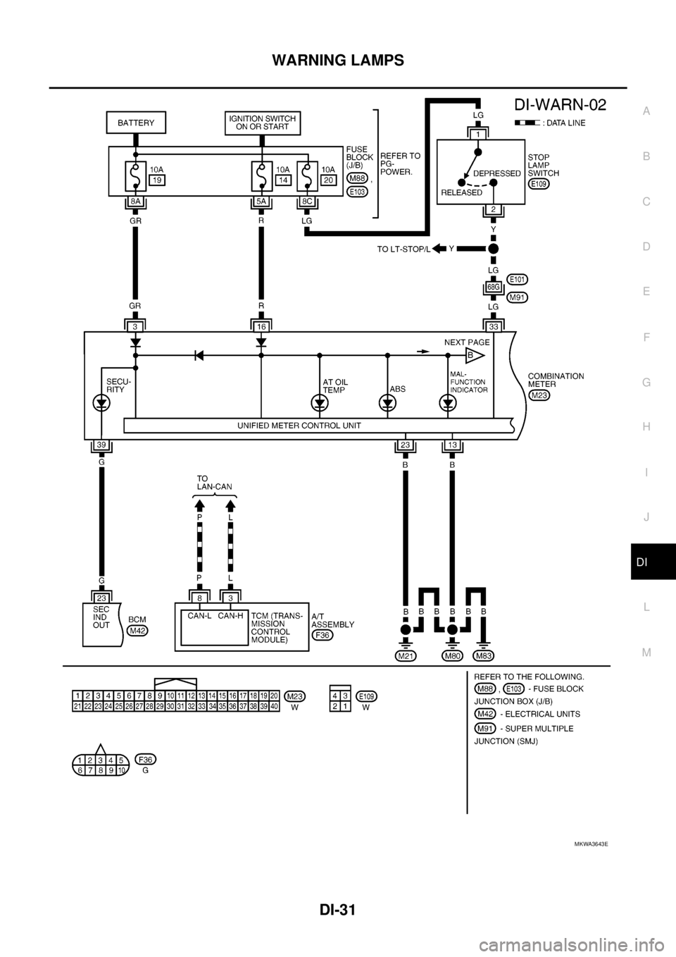 NISSAN NAVARA 2005 Repair Workshop Manual WARNING LAMPS
DI-31
C
D
E
F
G
H
I
J
L
MA
B
DI
MKWA3643E NISSAN NAVARA 2005 Repair Workshop Manual WARNING LAMPS
DI-31
C
D
E
F
G
H
I
J
L
MA
B
DI
MKWA3643E