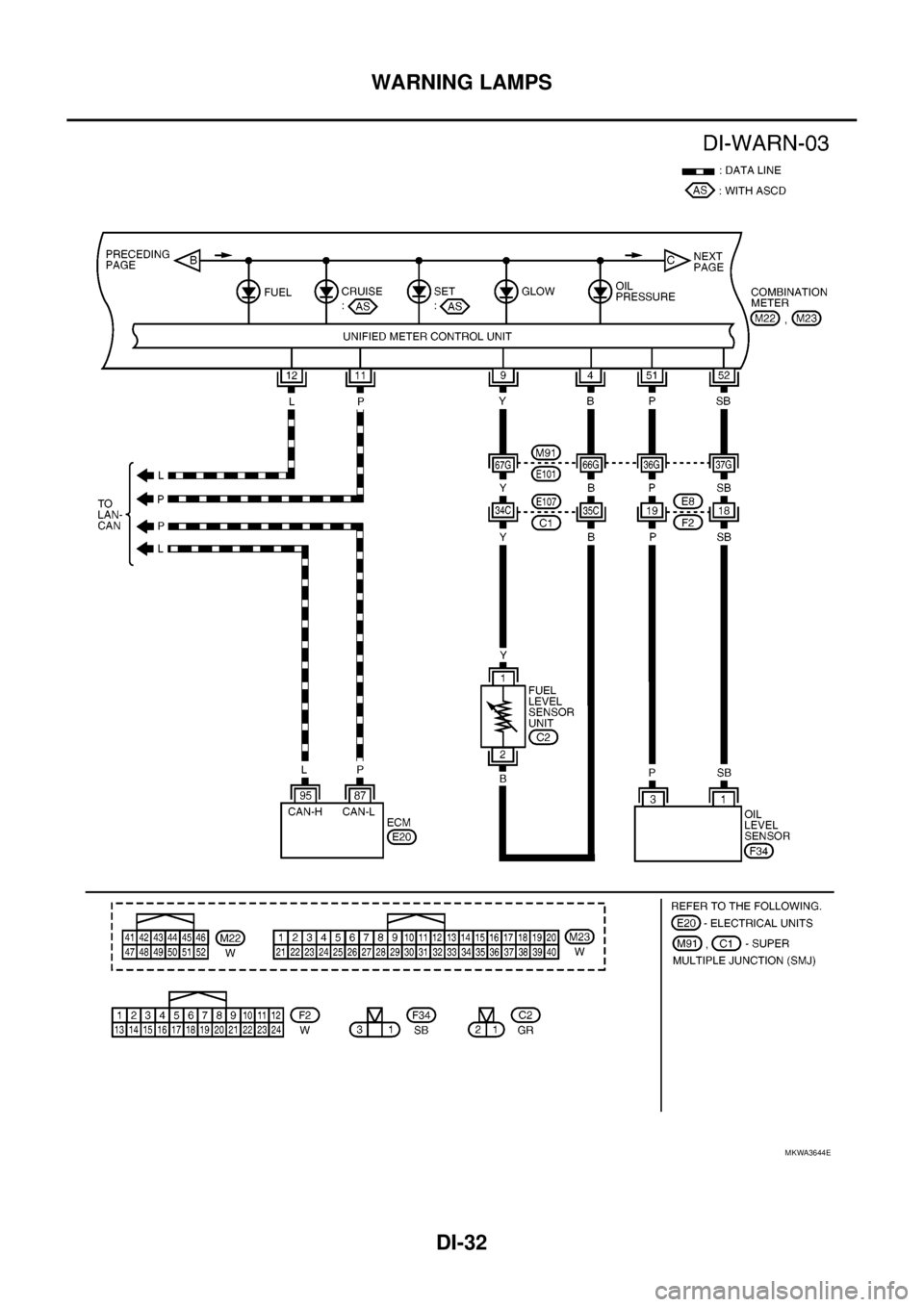NISSAN NAVARA 2005 Repair Workshop Manual DI-32
WARNING LAMPS
MKWA3644E NISSAN NAVARA 2005 Repair Workshop Manual DI-32
WARNING LAMPS
MKWA3644E