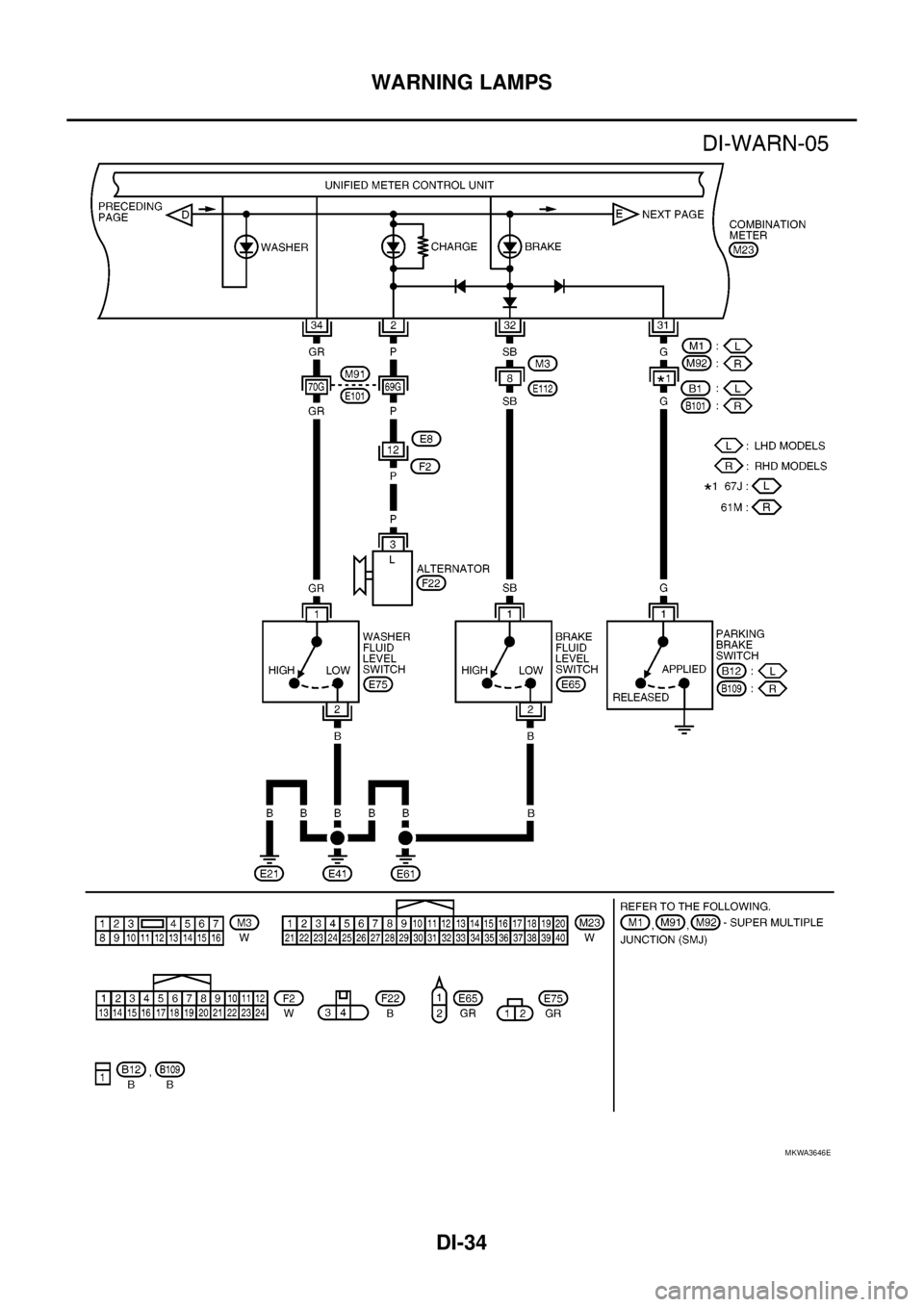 NISSAN NAVARA 2005 Repair Workshop Manual DI-34
WARNING LAMPS
MKWA3646E NISSAN NAVARA 2005 Repair Workshop Manual DI-34
WARNING LAMPS
MKWA3646E