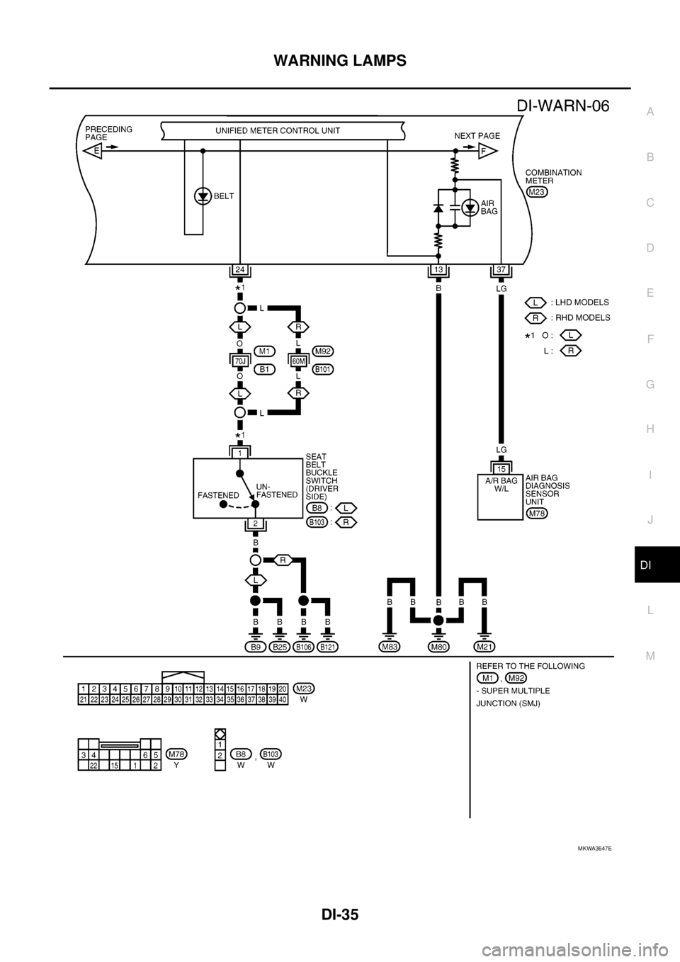 NISSAN NAVARA 2005 Repair Workshop Manual WARNING LAMPS
DI-35
C
D
E
F
G
H
I
J
L
MA
B
DI
MKWA3647E NISSAN NAVARA 2005 Repair Workshop Manual WARNING LAMPS
DI-35
C
D
E
F
G
H
I
J
L
MA
B
DI
MKWA3647E
