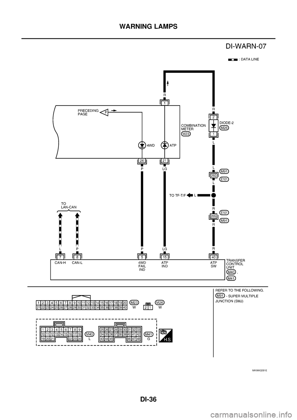 NISSAN NAVARA 2005 Repair Workshop Manual DI-36
WARNING LAMPS
MKWA3281E NISSAN NAVARA 2005 Repair Workshop Manual DI-36
WARNING LAMPS
MKWA3281E