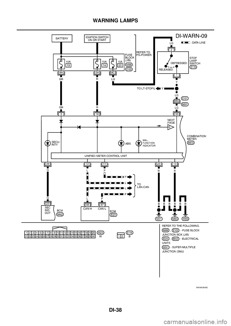 NISSAN NAVARA 2005 Repair Workshop Manual DI-38
WARNING LAMPS
MKWA3649E NISSAN NAVARA 2005 Repair Workshop Manual DI-38
WARNING LAMPS
MKWA3649E