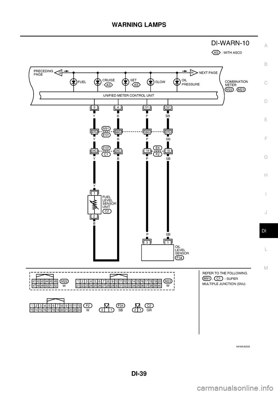NISSAN NAVARA 2005 Repair Workshop Manual WARNING LAMPS
DI-39
C
D
E
F
G
H
I
J
L
MA
B
DI
MKWA3650E NISSAN NAVARA 2005 Repair Workshop Manual WARNING LAMPS
DI-39
C
D
E
F
G
H
I
J
L
MA
B
DI
MKWA3650E
