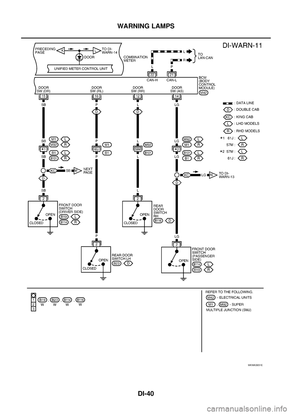 NISSAN NAVARA 2005 Repair Workshop Manual DI-40
WARNING LAMPS
MKWA3651E NISSAN NAVARA 2005 Repair Workshop Manual DI-40
WARNING LAMPS
MKWA3651E