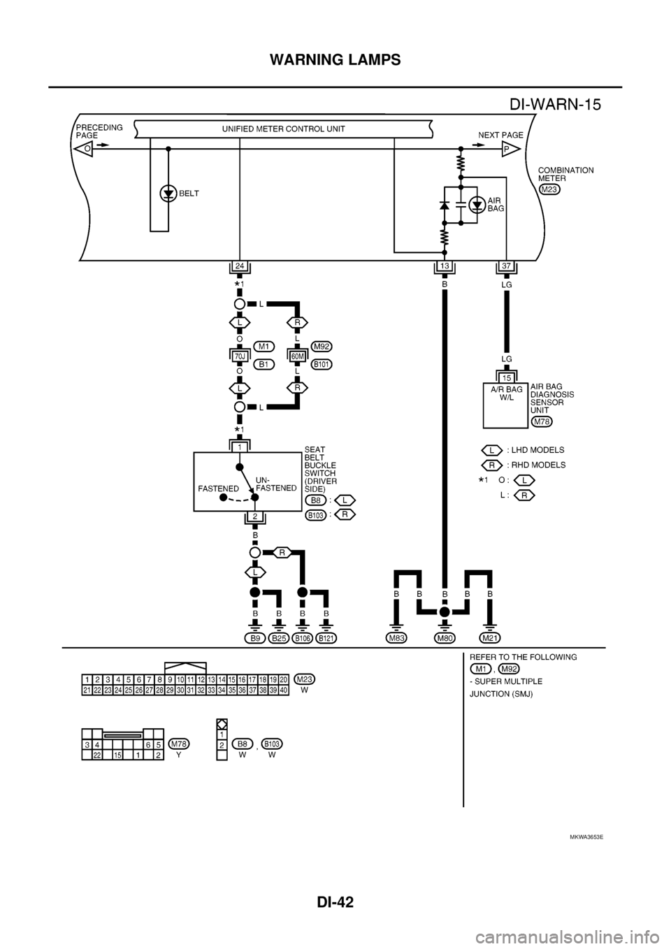 NISSAN NAVARA 2005  Repair Workshop Manual DI-42
WARNING LAMPS
MKWA3653E 
