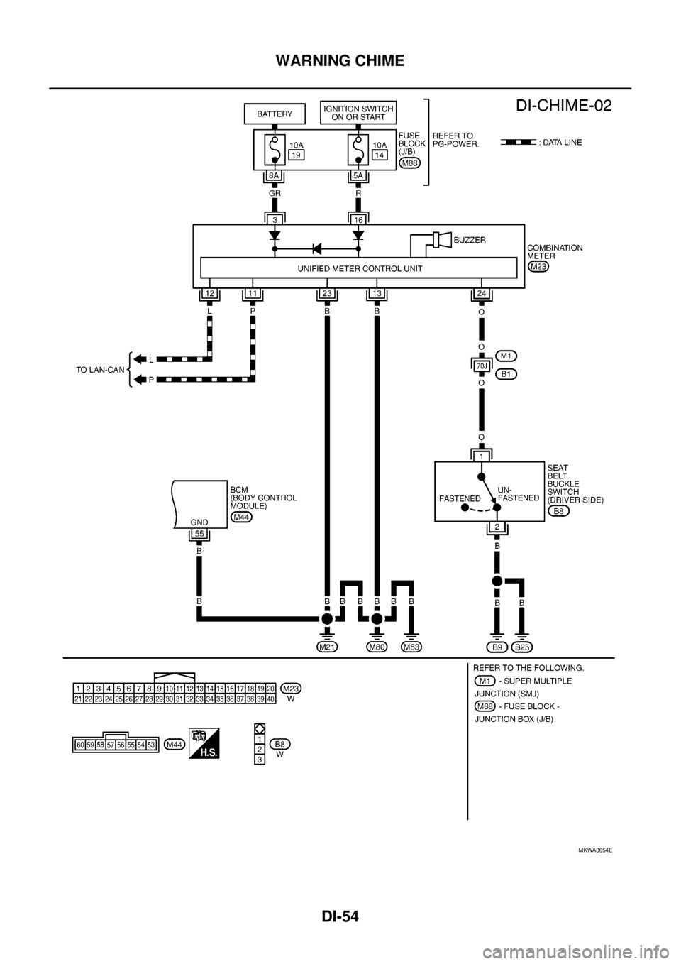 NISSAN NAVARA 2005 Repair Workshop Manual DI-54
WARNING CHIME
MKWA3654E NISSAN NAVARA 2005 Repair Workshop Manual DI-54
WARNING CHIME
MKWA3654E