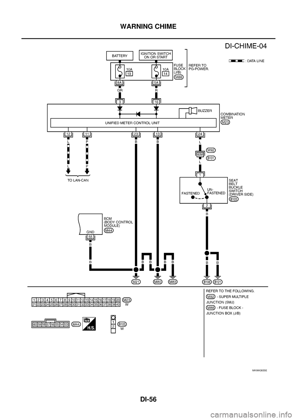NISSAN NAVARA 2005 Repair Workshop Manual DI-56
WARNING CHIME
MKWA3655E NISSAN NAVARA 2005 Repair Workshop Manual DI-56
WARNING CHIME
MKWA3655E