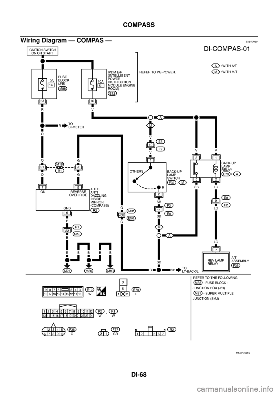 NISSAN NAVARA 2005 Repair Workshop Manual DI-68
COMPASS
Wiring Diagram — COMPAS —
EKS00M50
MKWA3656E NISSAN NAVARA 2005 Repair Workshop Manual DI-68
COMPASS
Wiring Diagram — COMPAS —
EKS00M50
MKWA3656E