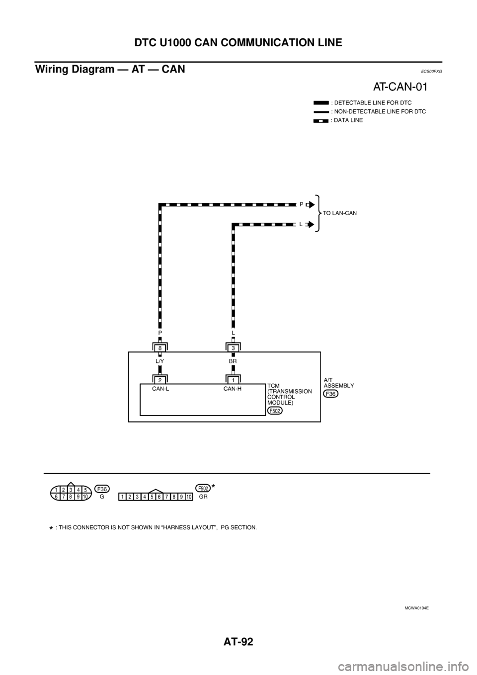 NISSAN NAVARA 2005  Repair Workshop Manual AT-92
DTC U1000 CAN COMMUNICATION LINE
Wiring Diagram — AT — CAN
ECS00FXG
MCWA0194E 