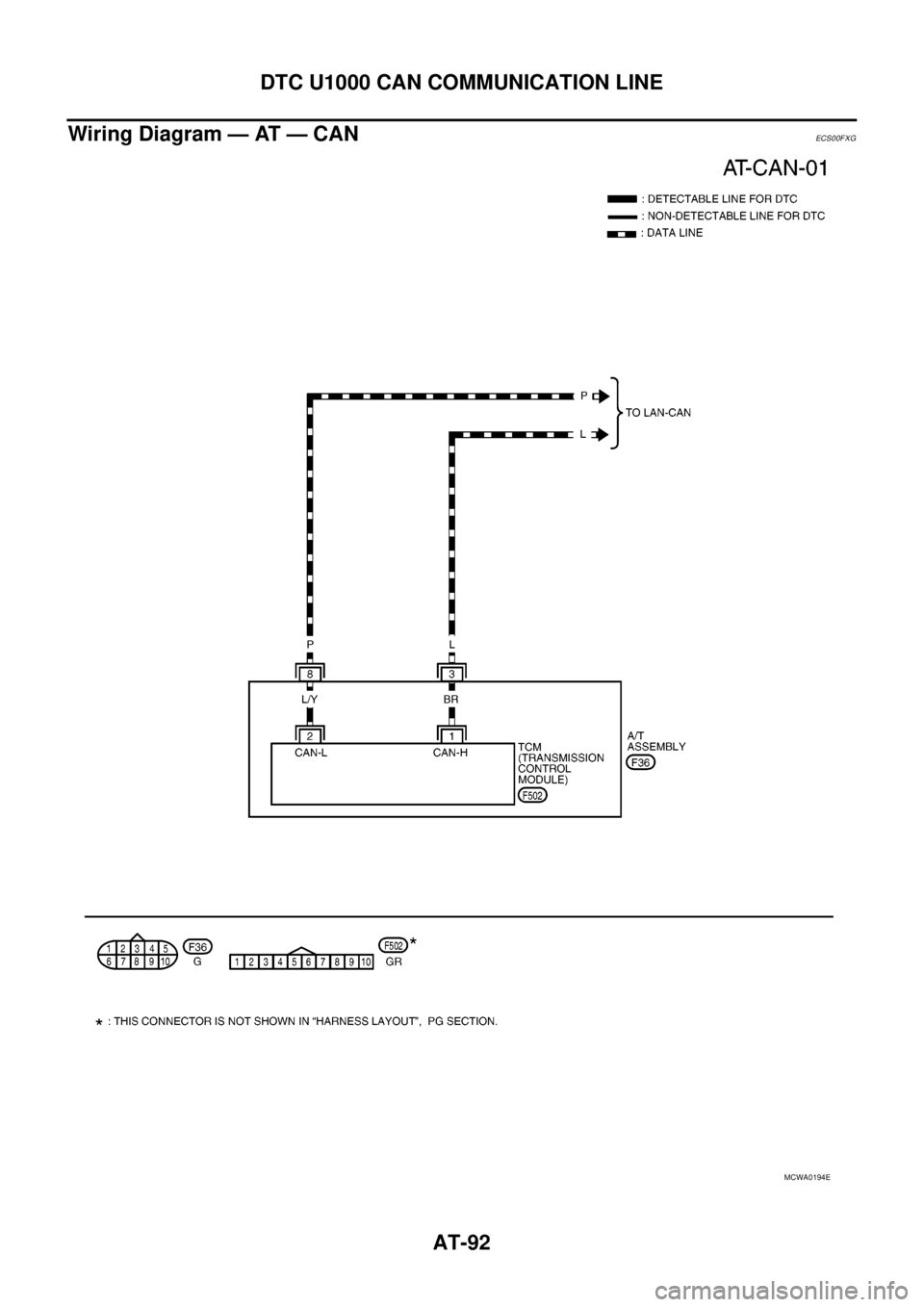 NISSAN NAVARA 2005 Repair Owners Manual AT-92
DTC U1000 CAN COMMUNICATION LINE
Wiring Diagram — AT — CAN
ECS00FXG
MCWA0194E NISSAN NAVARA 2005 Repair Owners Manual AT-92
DTC U1000 CAN COMMUNICATION LINE
Wiring Diagram — AT — CAN
ECS00FXG
MCWA0194E
