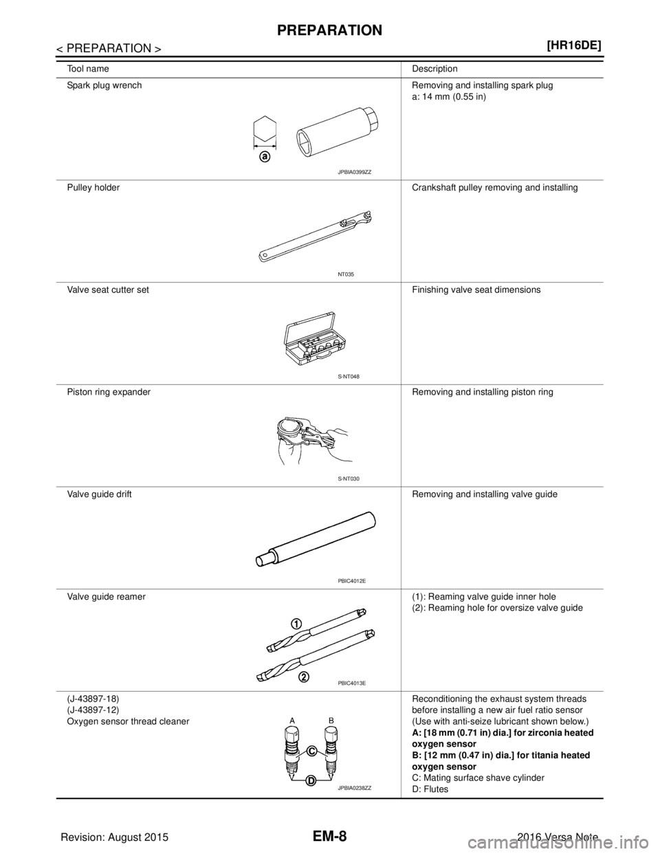 NISSAN NOTE 2016  Service Repair Manual EM-8
< PREPARATION >[HR16DE]
PREPARATION
Spark plug wrench
Removing and installing spark plug
a: 14 mm (0.55 in)
Pulley holder Crankshaft pulley removing and installing
Valve seat cutter set Finishing