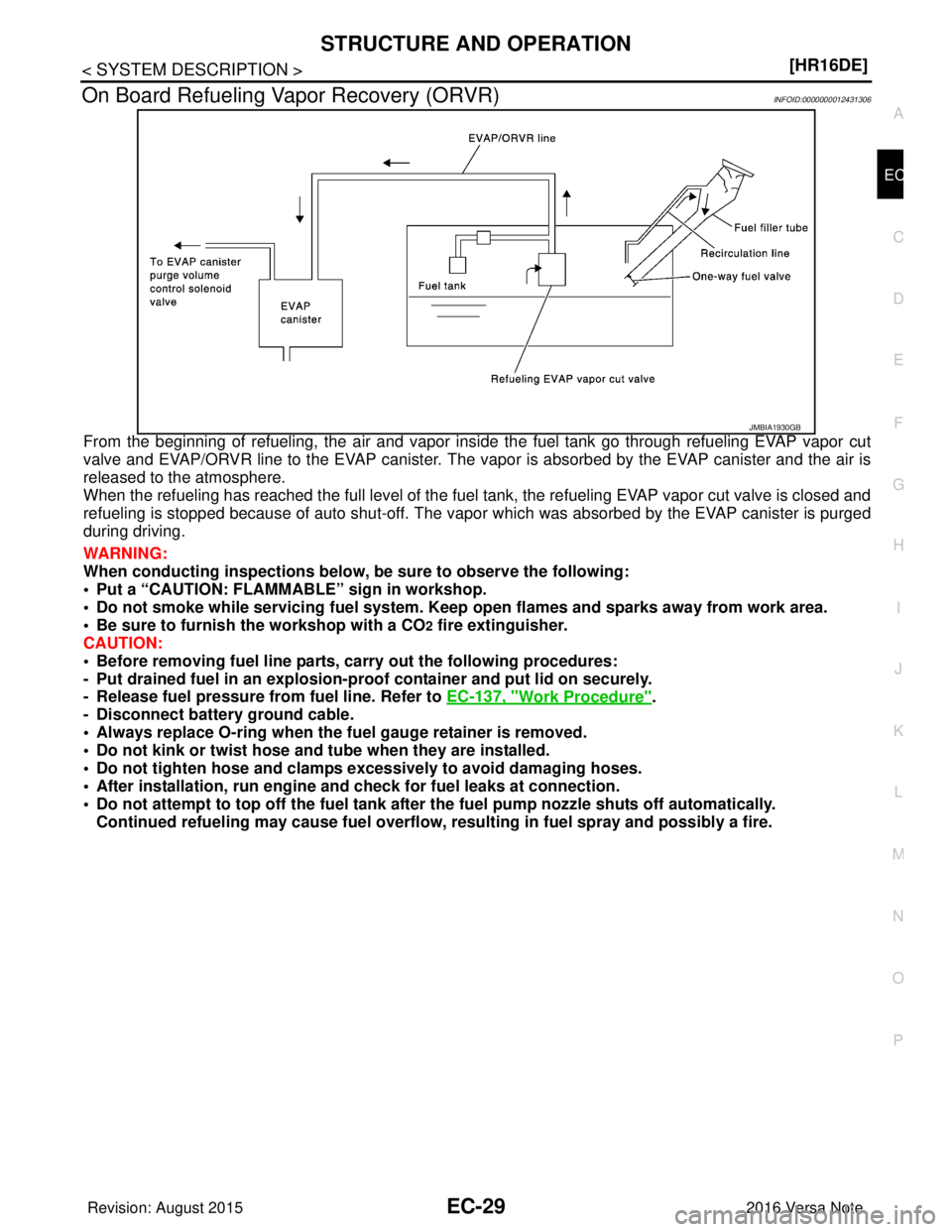 NISSAN NOTE 2016  Service Owners Manual STRUCTURE AND OPERATIONEC-29
< SYSTEM DESCRIPTION > [HR16DE]
C
D
E
F
G H
I
J
K L
M A
EC
NP
O
On Board Refueling Vapor Recovery (ORVR)INFOID:0000000012431306
From the beginning of refueling, the air an