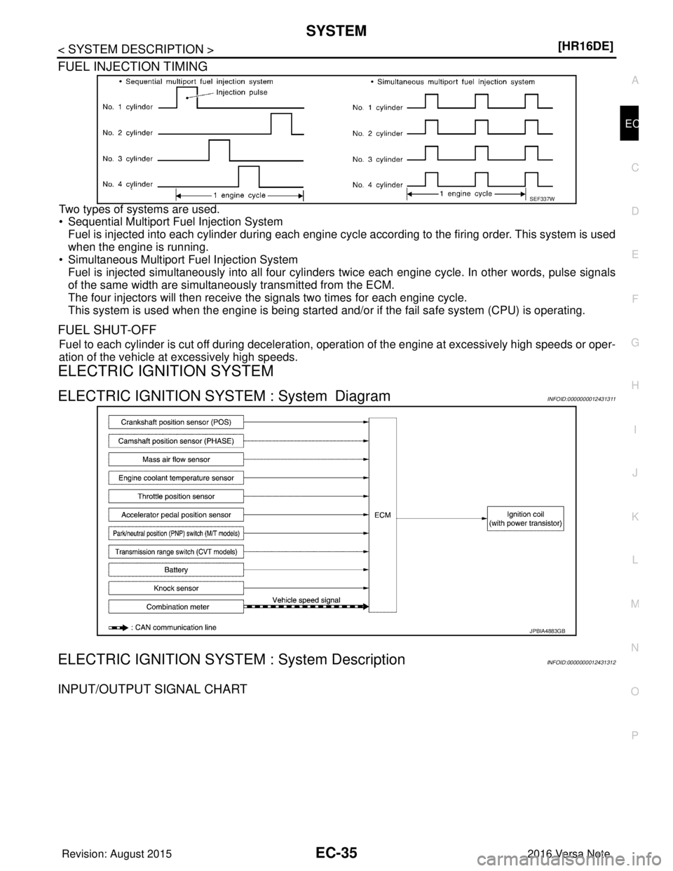 NISSAN NOTE 2016  Service Repair Manual SYSTEMEC-35
< SYSTEM DESCRIPTION > [HR16DE]
C
D
E
F
G H
I
J
K L
M A
EC
NP
O
FUEL INJECTION TIMING
Two types of systems are used.
• Sequential Multiport Fuel Injection System
Fuel is injected into ea