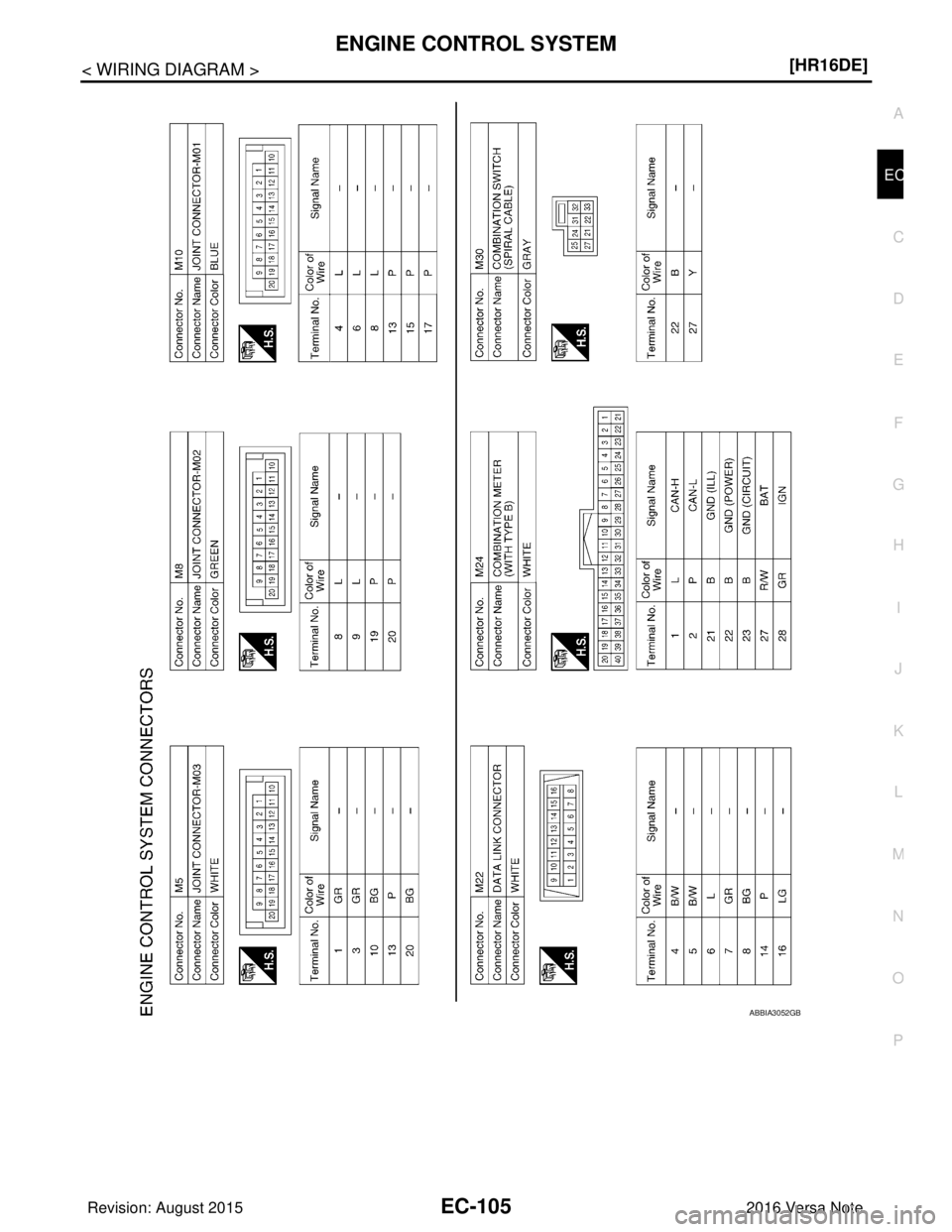 NISSAN NOTE 2016  Service Repair Manual ENGINE CONTROL SYSTEMEC-105
< WIRING DIAGRAM > [HR16DE]
C
D
E
F
G H
I
J
K L
M A
EC
NP
O
ABBIA3052GB
Revision: August 2015
2016 Versa Note

cardiagn.com  