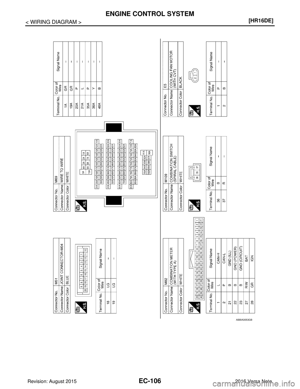 NISSAN NOTE 2016  Service Repair Manual EC-106
< WIRING DIAGRAM >[HR16DE]
ENGINE CONTROL SYSTEM
ABBIA3053GB
Revision: August 2015
2016 Versa Note

cardiagn.com  