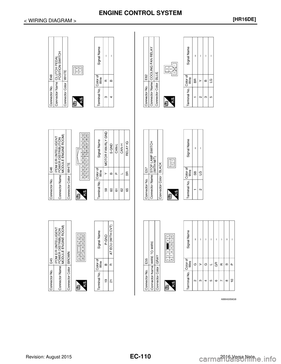 NISSAN NOTE 2016  Service Repair Manual EC-110
< WIRING DIAGRAM >[HR16DE]
ENGINE CONTROL SYSTEM
ABBIA3056GB
Revision: August 2015
2016 Versa Note

cardiagn.com  