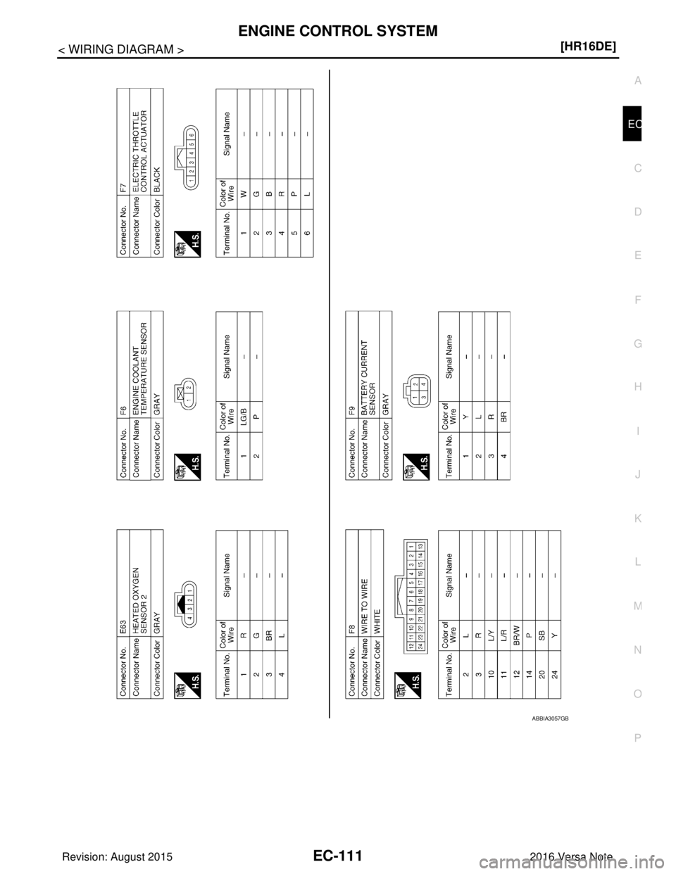 NISSAN NOTE 2016  Service Repair Manual ENGINE CONTROL SYSTEMEC-111
< WIRING DIAGRAM > [HR16DE]
C
D
E
F
G H
I
J
K L
M A
EC
NP
O
ABBIA3057GB
Revision: August 2015
2016 Versa Note

cardiagn.com  