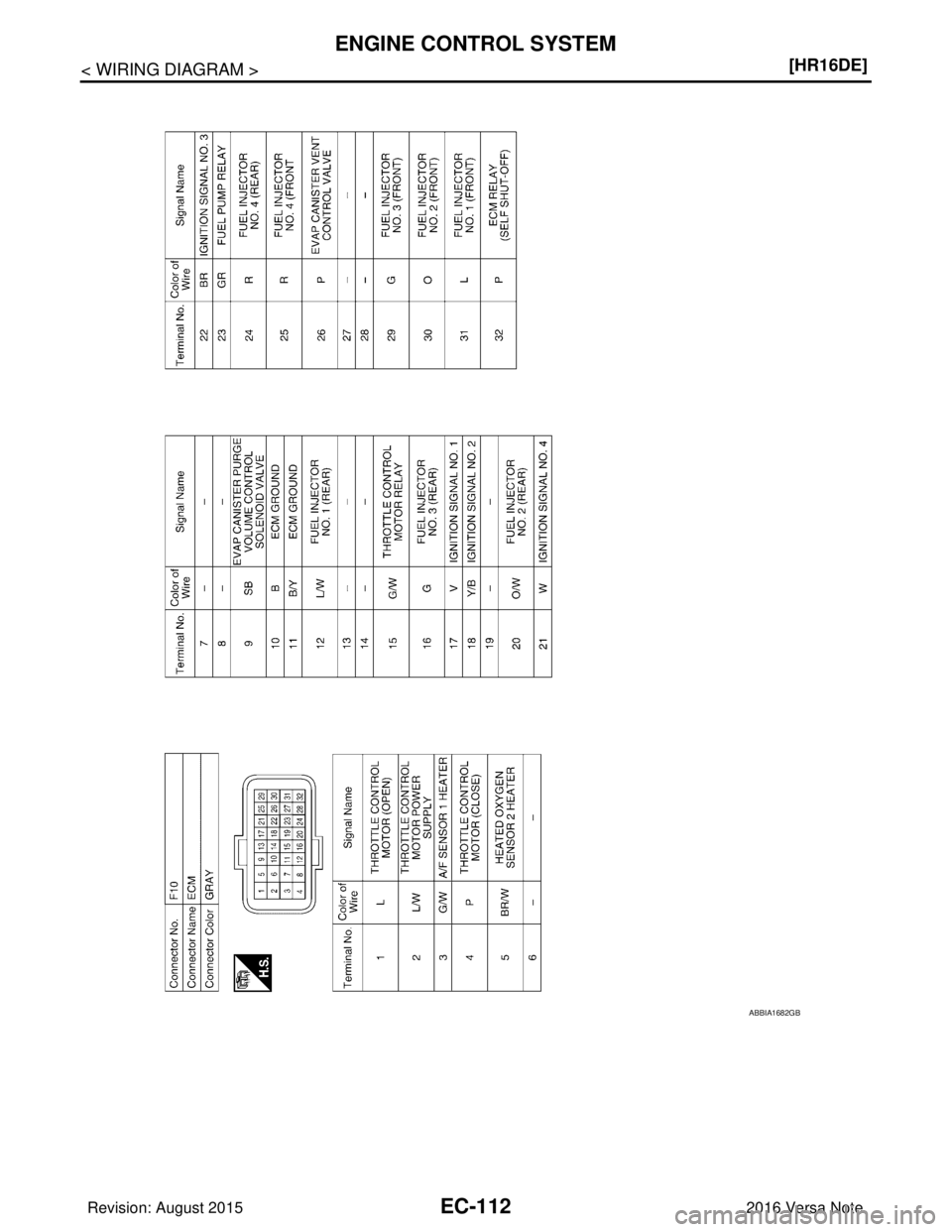 NISSAN NOTE 2016  Service Repair Manual EC-112
< WIRING DIAGRAM >[HR16DE]
ENGINE CONTROL SYSTEM
ABBIA1682GB
Revision: August 2015
2016 Versa Note

cardiagn.com  