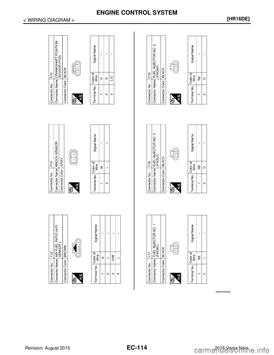 NISSAN NOTE 2016  Service Repair Manual EC-114
< WIRING DIAGRAM >[HR16DE]
ENGINE CONTROL SYSTEM
ABBIA3058GB
Revision: August 2015
2016 Versa Note

cardiagn.com  