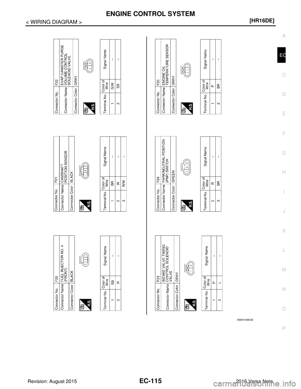 NISSAN NOTE 2016  Service Repair Manual ENGINE CONTROL SYSTEMEC-115
< WIRING DIAGRAM > [HR16DE]
C
D
E
F
G H
I
J
K L
M A
EC
NP
O
ABBIA1685GB
Revision: August 2015
2016 Versa Note

cardiagn.com  