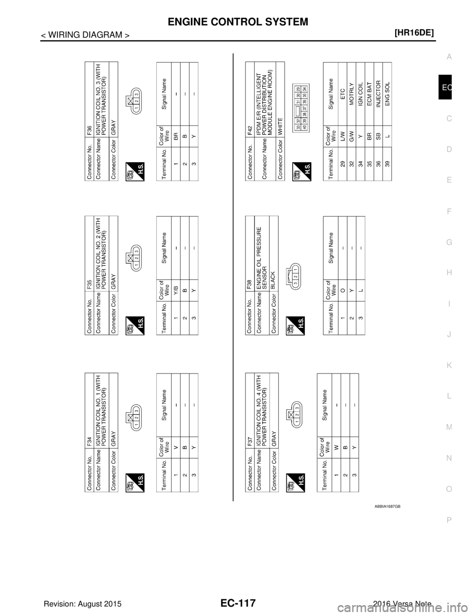 NISSAN NOTE 2016  Service Repair Manual ENGINE CONTROL SYSTEMEC-117
< WIRING DIAGRAM > [HR16DE]
C
D
E
F
G H
I
J
K L
M A
EC
NP
O
ABBIA1687GB
Revision: August 2015
2016 Versa Note

cardiagn.com  