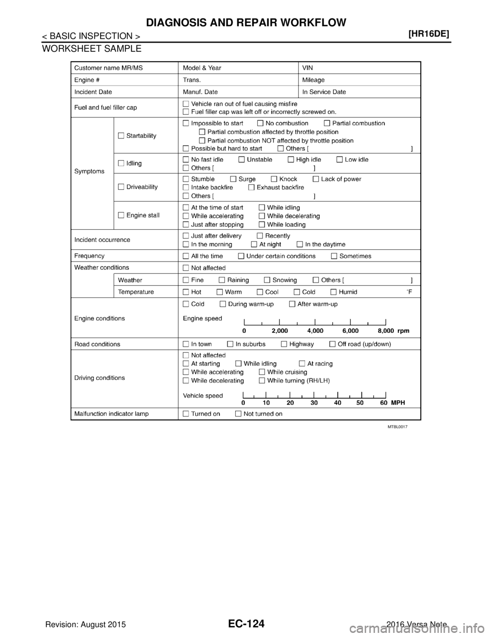 NISSAN NOTE 2016  Service Repair Manual EC-124
< BASIC INSPECTION >[HR16DE]
DIAGNOSIS AND REPAIR WORKFLOW
WORKSHEET SAMPLE
MTBL0017
Revision: August 2015
2016 Versa Note

cardiagn.com  